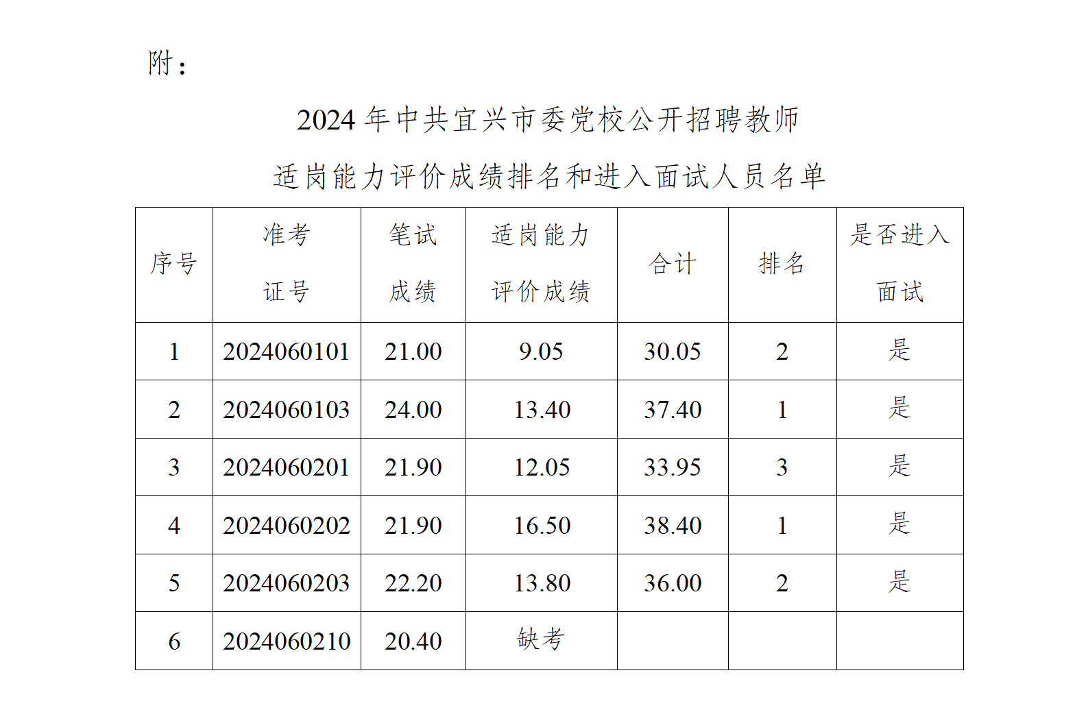 适岗能力评价成绩通知.png