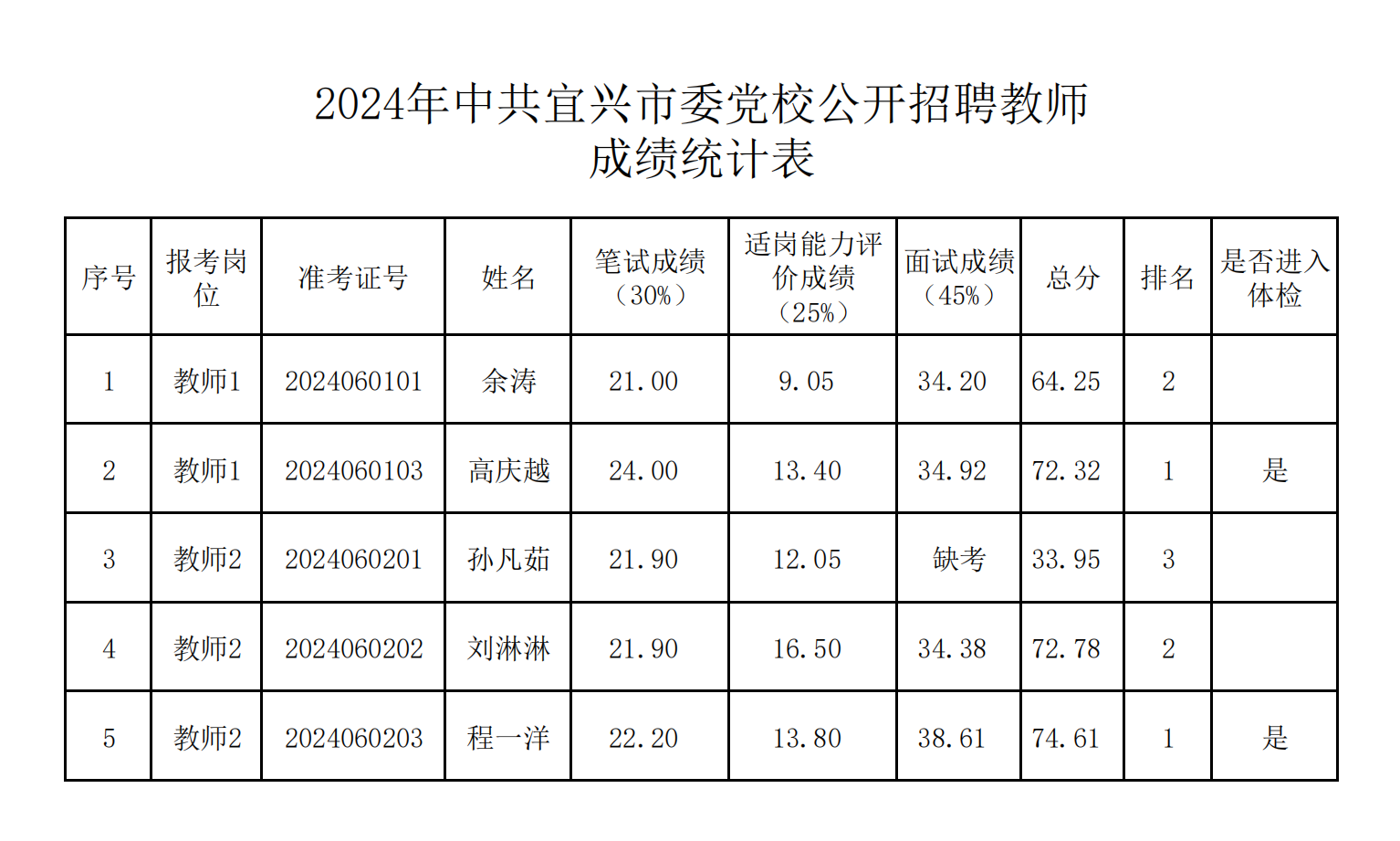 招聘总成绩（成绩公布）.png